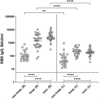 Heterogeneous SARS-CoV-2-Neutralizing Activities After Infection and Vaccination